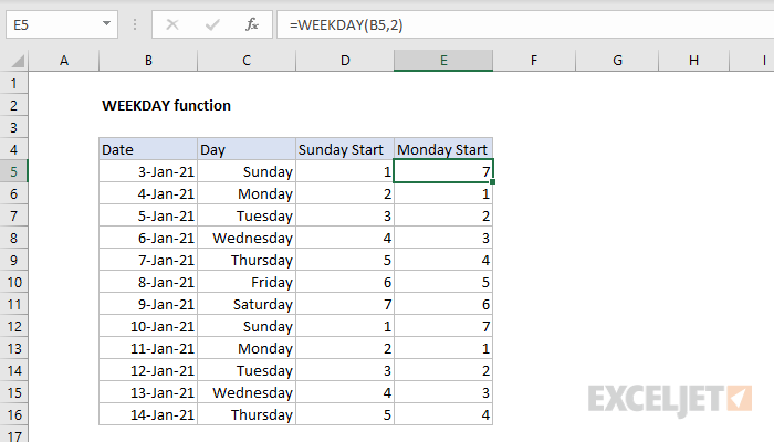 How To Calculate Weekday From Date In Excel